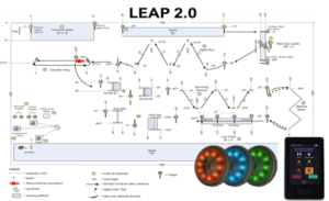 LEAP 2.0 is Launched